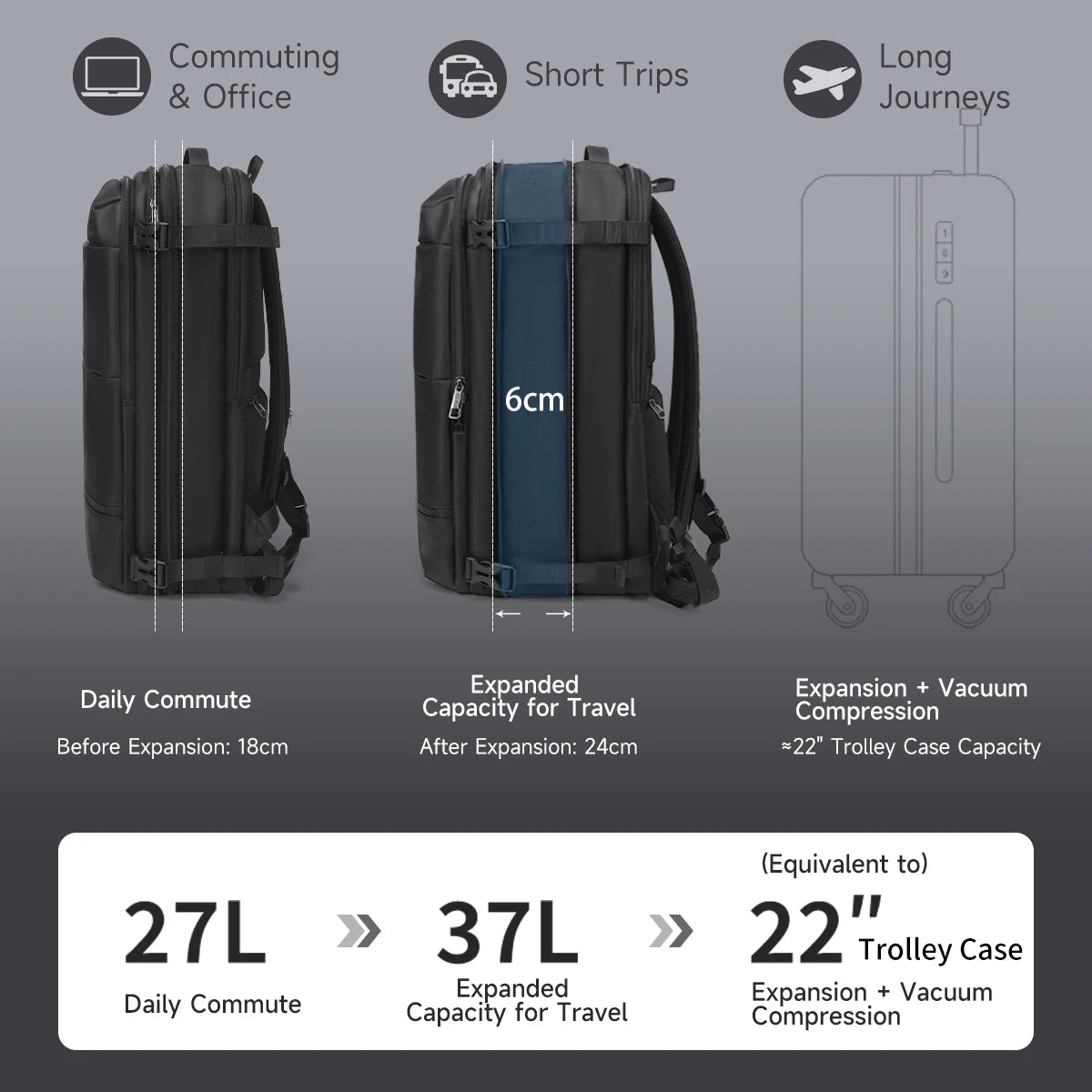 Tigernu Vacuum Compression Backpack – Expandable 27–37L, TSA Lock, USB Charging, 17" Laptop