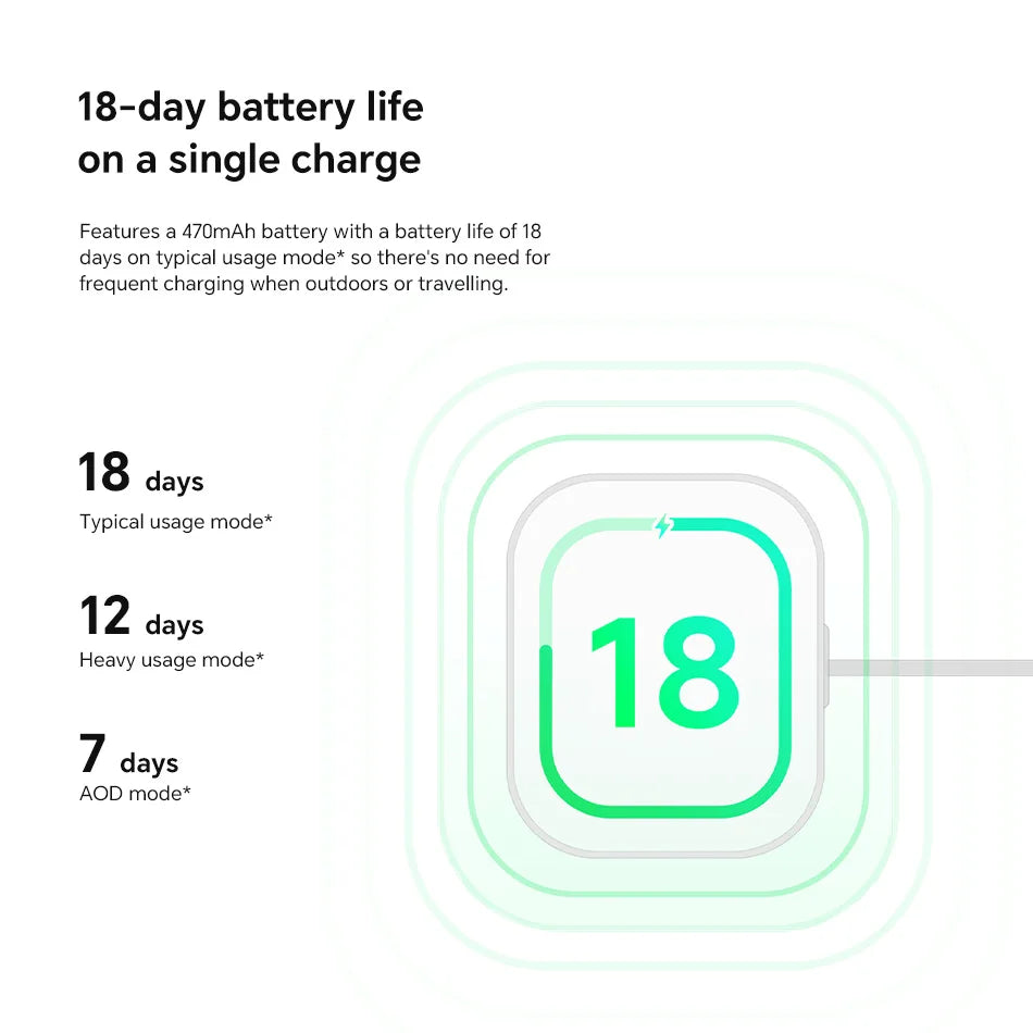 Global Version Xiaomi Redmi Watch 5 Lite 1.96'' AMOLED Screen Bluetooth GNSS 150+ Sport Modes Blood Oxygen 18 Days Battery Life