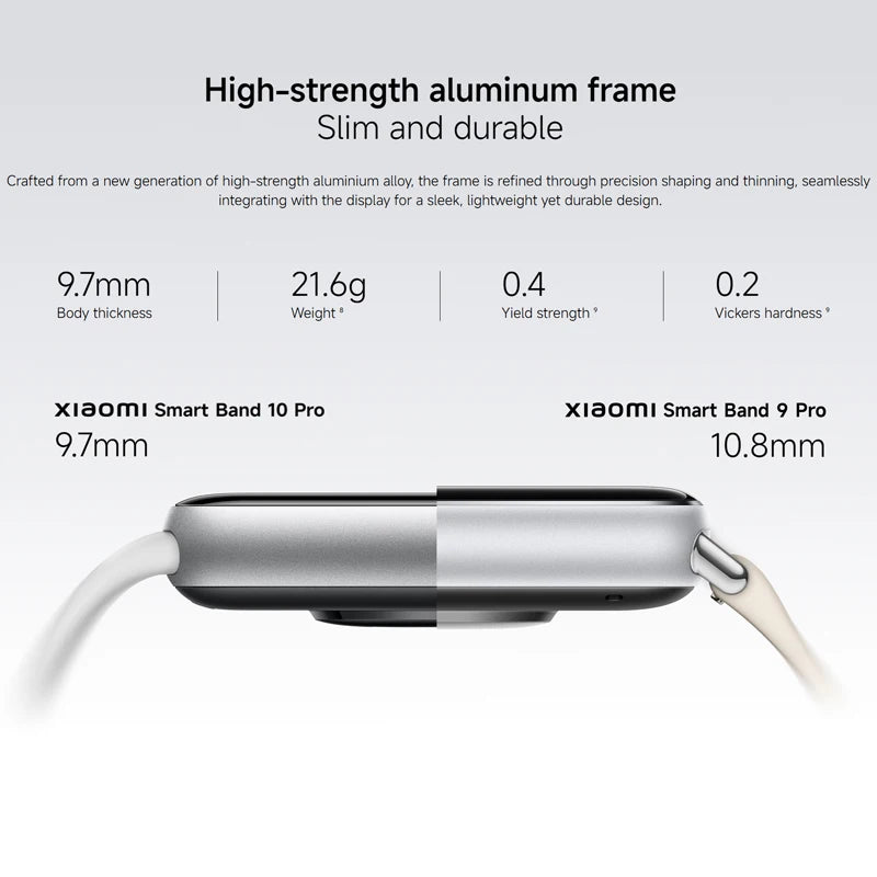 Xiaomi Smart Band 10 Pro — 1.74" AMOLED, 21-Day Battery, Built-in GPS, Global Version